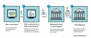 Infographie paiement sur le net