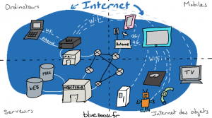 Infographie d'Internet