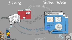 comparaison site Web et livre